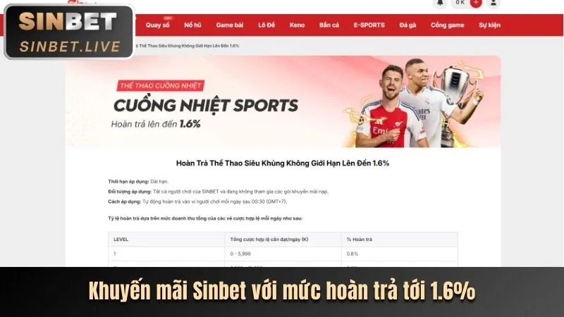 Cập nhật tính năng mới cho game nổ hũ hcm66